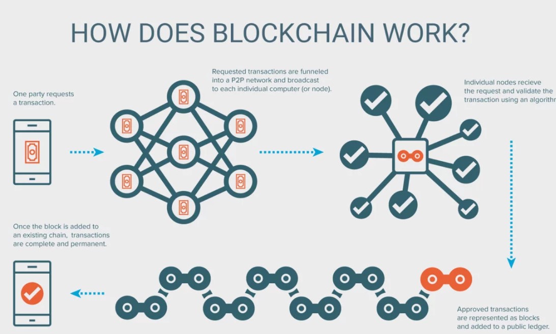 what is the meaning of blockchain